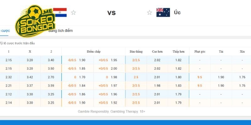 Phân tích kèo Paraguay vs Australia trong giải World Cup 2026